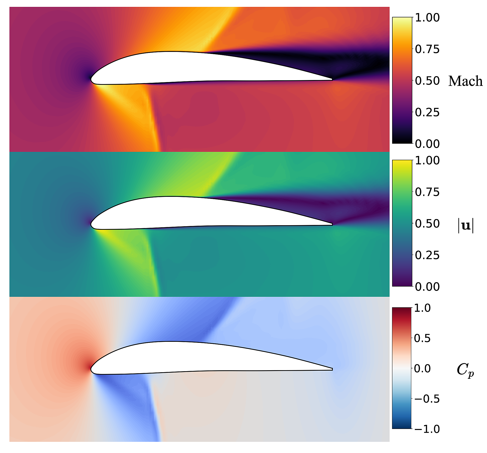 A visualization of the different parameters included in a single data entry.